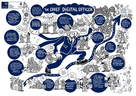 New Report Reveals Paradoxical Role Of The Chief Digital Officer Saïd
