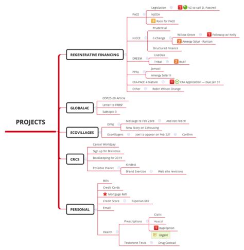Projects Xmind Mind Map Template Biggerplate