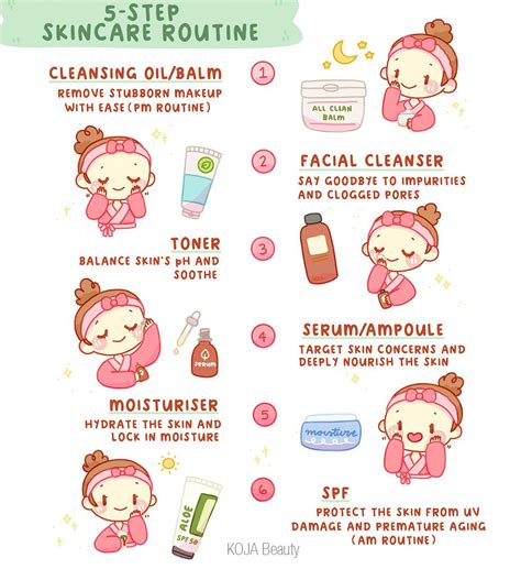 5 Step Korean Skincare Routine