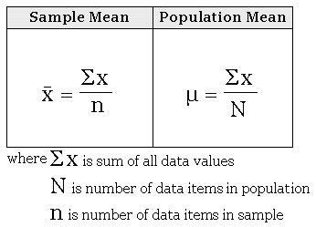 Pin by Melissa Todd EdD stuff on Statistics | Statistics symbols ...