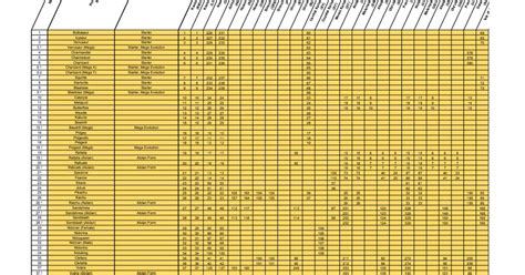 Complete Pokedex Spreadsheet For Your Viewing Editing Pleasure R Pokemon