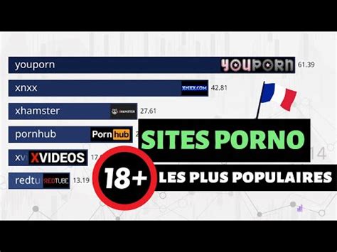 Sites Porno Les Plus Populaires En France Youtube