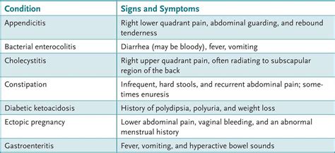 Left Lower Quadrant Abdominal Pain Differential Diagnosis Ovulation
