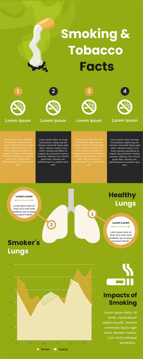 smoking infographic timeline