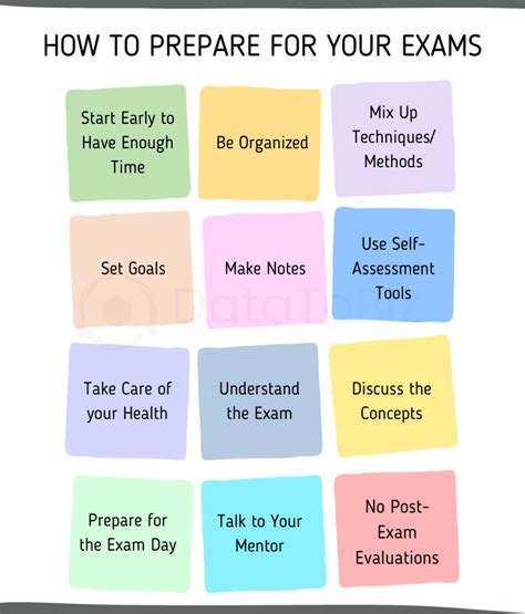 12 Ways To Prepare For Your Exams Secret To Ace Your Next