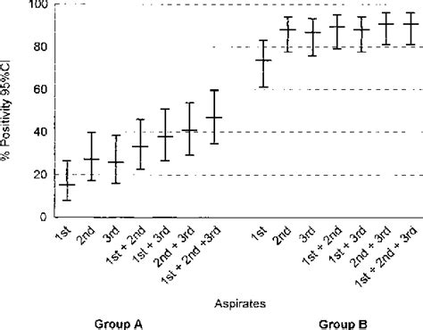 Table From Comparison Of Cutaneous Leishmaniasis Due To Leishmania Viannia Braziliensis And