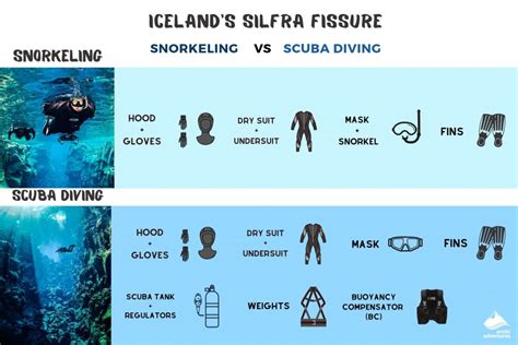 Snorkeling Vs Scuba Diving All About Iceland