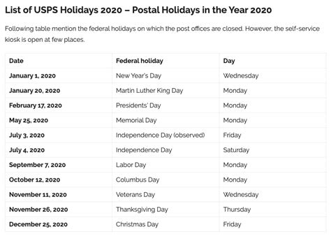 List Of Usps Holidays 2023 Pelajaran