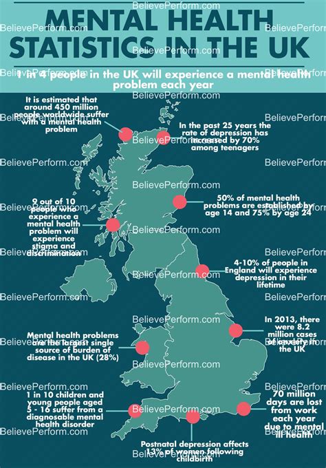 Mystats day 2018 theme is better data. Mental Health statistics in the UK - The UK's leading ...