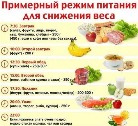 Правильное питание меню на каждый день для снижения веса рецепты