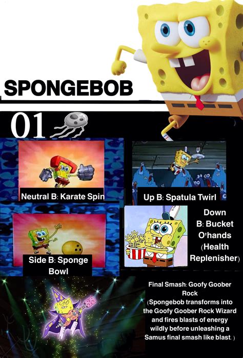 Cartoons In Smash Part 1 Spongebob R Supersmashbros