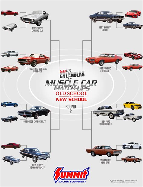 2020 Muscle Car Match Ups Old School Vs New School Round 2 Pairings