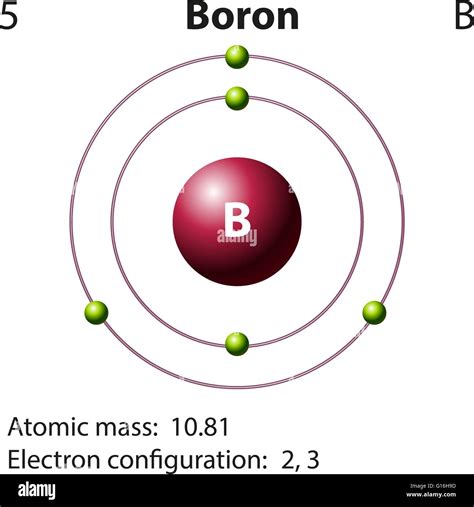Diagram Representation Of The Element Boron Illustration Stock Vector
