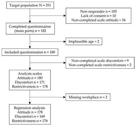 ijerph free full text attitudes of nursing staff in hospitals towards restraint use a cross