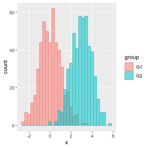 Perfect Ggplot Add Mean Line To Histogram Excel Chart For Multiple Data