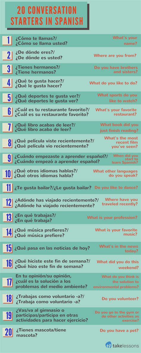 20 Basic Spanish Conversation Questions And Phrases For Practice