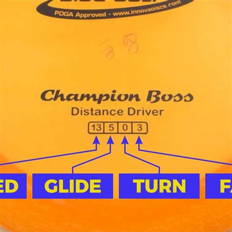 Disc Golf Grip Guide With Pictures Instructions And Tips Disc Golf