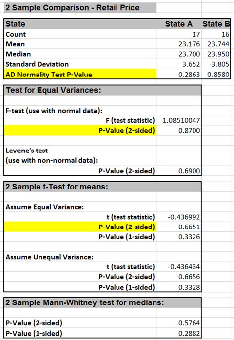 True difference in means is not equal to 0 95 percent. Two Sample t Test with SigmaXL - Lean Sigma Corporation