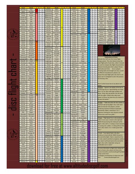Disc Golf Test Lab Disc Golf Flight Ratings Chart