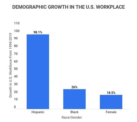 60 Incredible Diversity In The Workplace Statistics 2023 Facts You