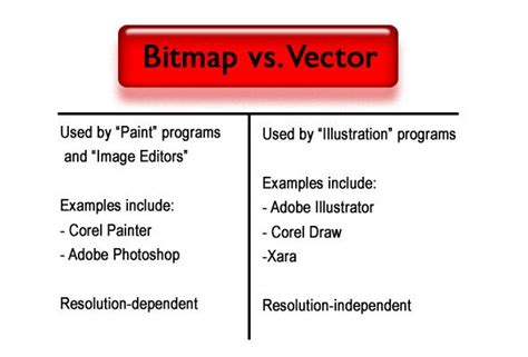 This Is A Comparison Between Bitmap And Vector Business Card Design