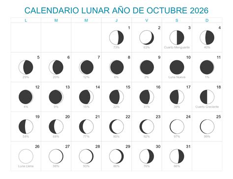 Calendario Lunar Octubre Año 2026 Fases Lunares
