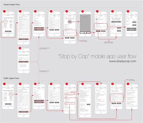 User Experience App Flow Xperience Users