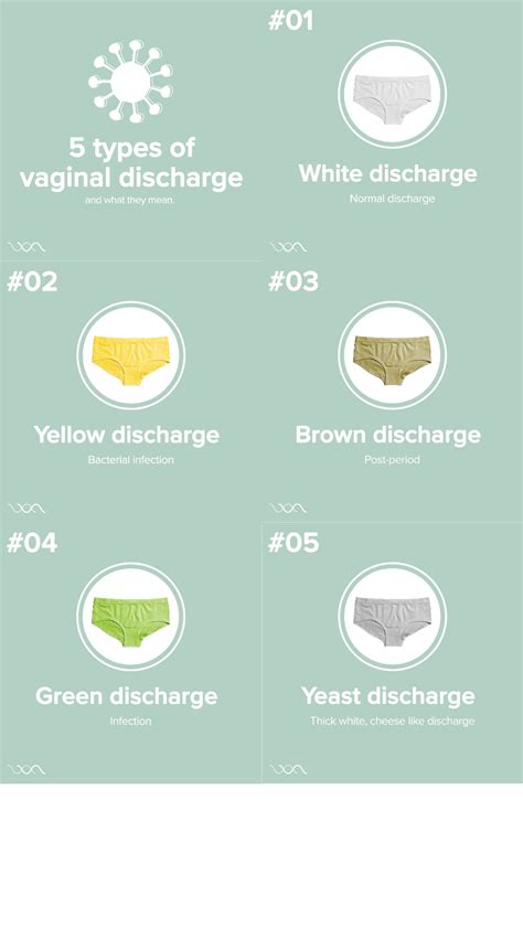 What Does Pale Yellow Discharge Mean What Does