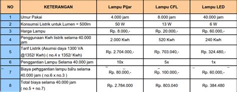 Check spelling or type a new query. Jenis bohlam lampu pijar, CFL, LED ruangan rumah paling ...