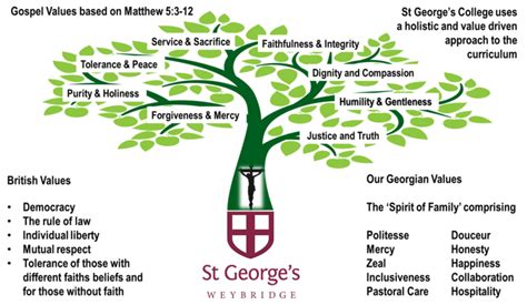 Gospel British And Georgian Values