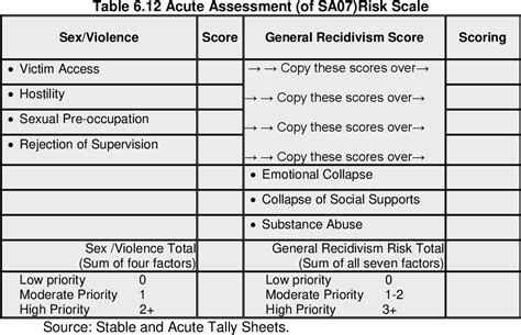 Table 2 1 From Sex Offender Risk Assessment And Management In Ireland Semantic Scholar