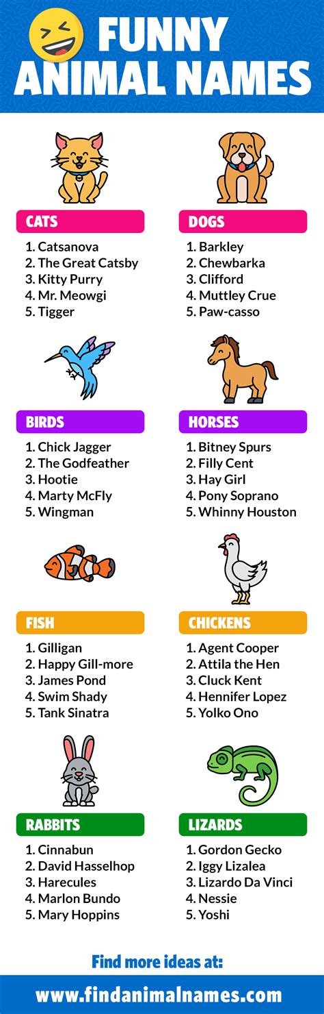 Funny Animal Names Namesnerd