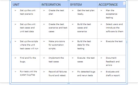 Levels Of Testing Which Every Software Must Undergo Before Launch Utor