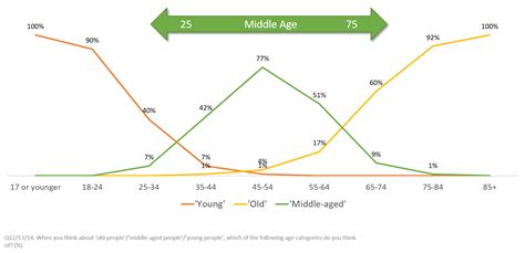 The Language Of Longevity Communications And Messaging — Message House