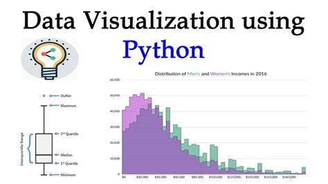 Data Visualization Using Python Data Analysis Trick YouTube