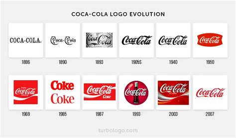 All of these logos are very similar, so they are all still considered to be a unified trademark. Coca-cola logo evolution and history - TURBOLOGO - Logo ...