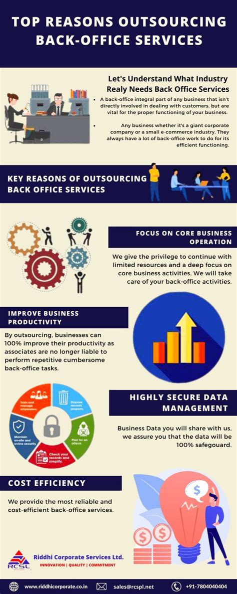 Back Office Services Back Office Solutionsback Office Outsourcing