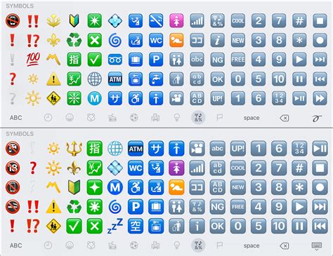 H ere is a massive list (categorized of course) of emojis, symbols, unicode characters, and pretty much everything else. Check out every single new emoji in iOS 10.2 | Macworld
