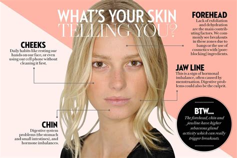 This Acne Face Map Explains Wtf Is Causing Your Breakouts Fashion