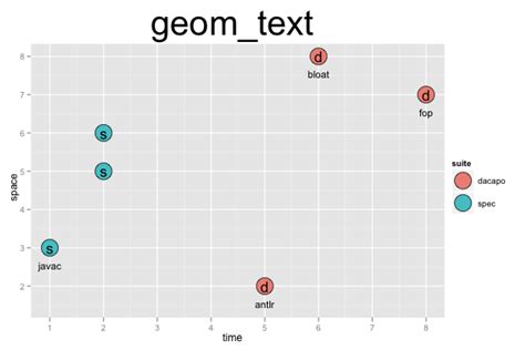 Ggplot2 How To Vary The Length Of Text In Geom Text In R Ggplot PDMREA