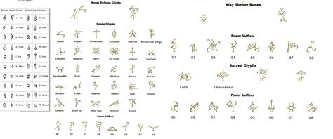 Image Drow Dark Elf Alphabet And Glyphs And Runes Worldofjaymz Wiki