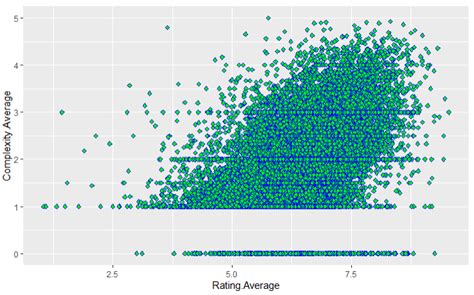 Data Visualization With R Data Action Lab