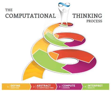 Conrad Wolfram On Computational Thinking Getting Smart