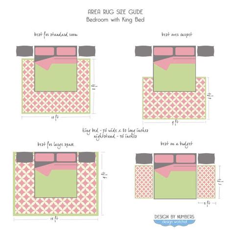 Learn how to choose the correct size area rug for any size bed. Area-Rug-Size-Guide-King-Bed | Master bedroom rug, Bedroom ...