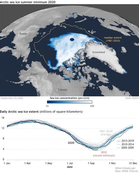 Restoring Arctic Ice A New Way To Stabilize The Climate