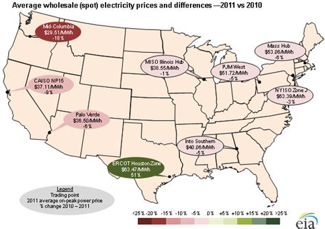 Select a line on the map to draw a profile. 2011 Brief: Wholesale electricity prices mostly lower in ...