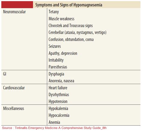 Symptoms And Signs Of Hypomagnesemia Neuromuscular Grepmed