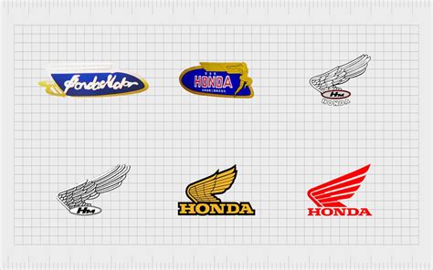 Honda Logo History Honda Symbol Meaning And Logo Evolution