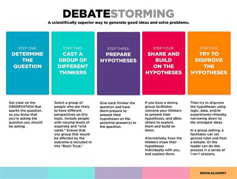 Down With Brainstorming Up With Debatestorming