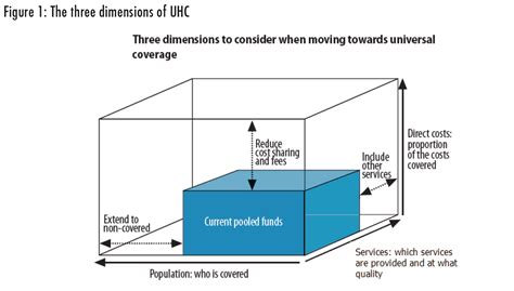 Solved Three Dimensions Of Uhc Which Part Of The Uhc Cube Do You